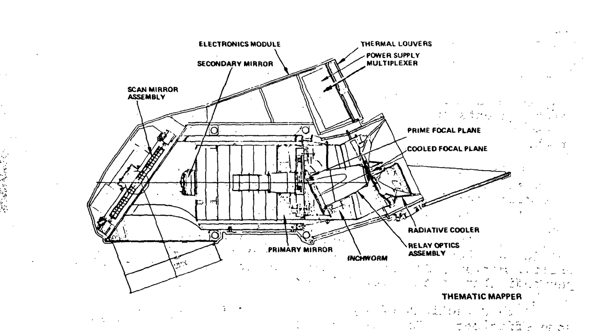 Technical cutaway diagram of the Landsat-D Thematic Mapper instrument showing its internal components and optical system. The illustration displays labeled parts including the scan mirror assembly, secondary mirror, primary mirror, electronics module, thermal louvers, power supply multiplexer, prime focal plane, cooled focal plane, radiative cooler, relay optics assembly, and inchworm mechanism. The diagram shows the complex optical path and mechanical systems within the instrument housing.