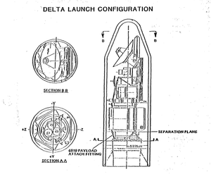 Engineering schematic of the Delta rocket showing its internal structure, payload sections, and attachment systems used for satellite deployment missions.