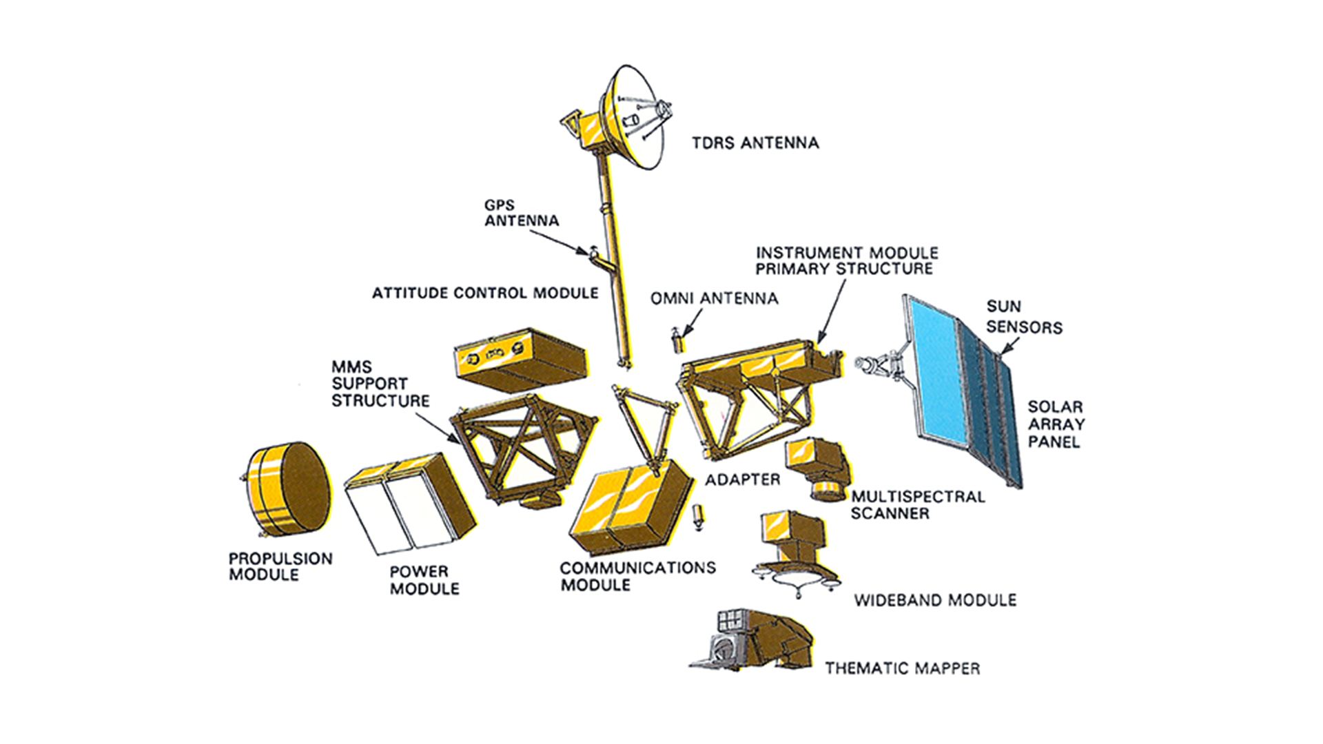 An exploded-view diagram showing integral pieces of Landsat 4’s instruments and design.
