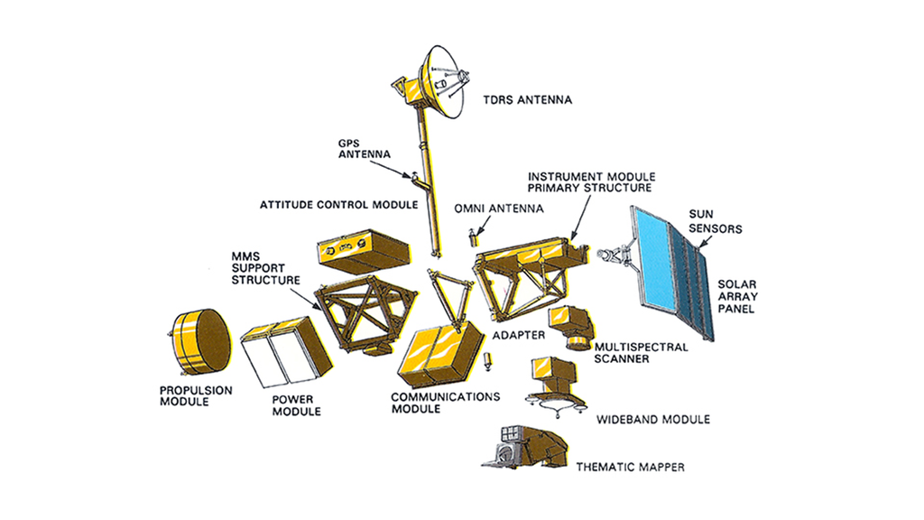 An exploded-view diagram showing integral pieces of Landsat 4’s instruments and design.