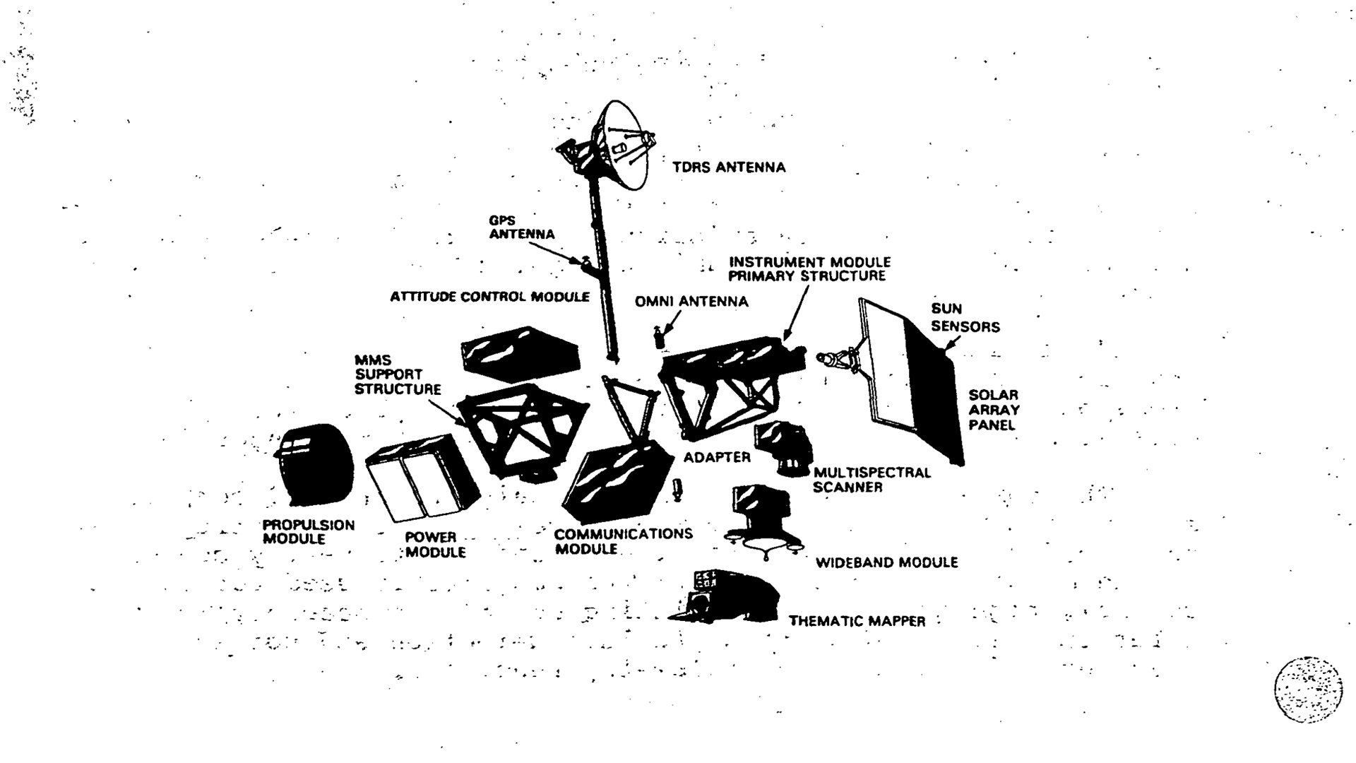 Exploded view diagram of a satellite showing its major components and subsystems. The illustration displays labeled parts including the TDRS antenna at the top, GPS antenna, attitude control module, MMS support structure, propulsion module, power module, communications module, omni antenna, instrument module primary structure, adapter, sun sensors, solar array panel, multispectral scanner, wideband module, and thematic mapper. All components are shown separated to illustrate how they fit together in the complete satellite assembly.