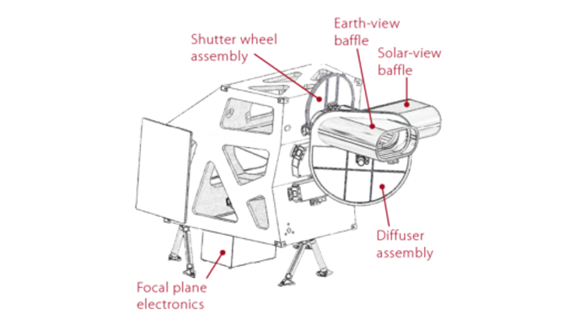 A black and white image of a diagram of OLI-2 showing its main components.