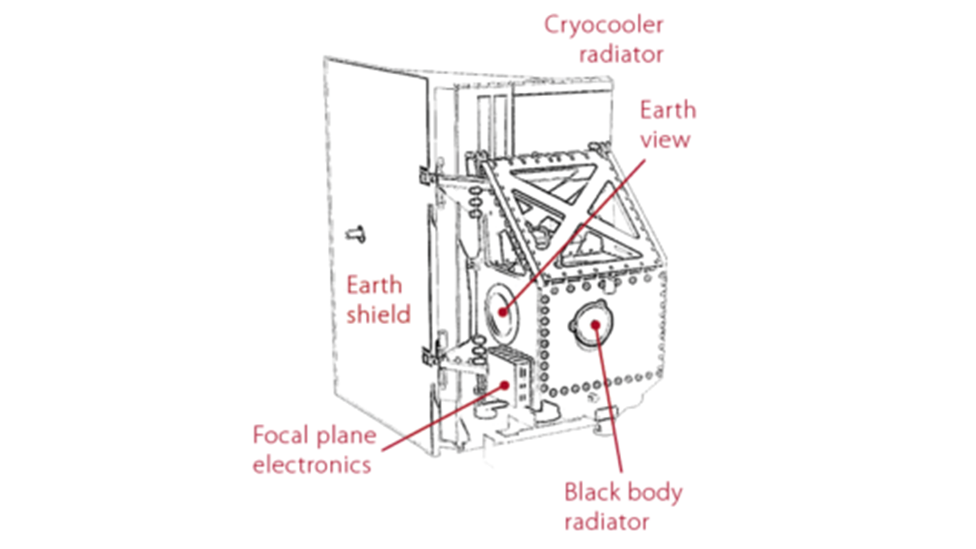 A black and white drawing of a diagram of TIRS-2 showing its main components.