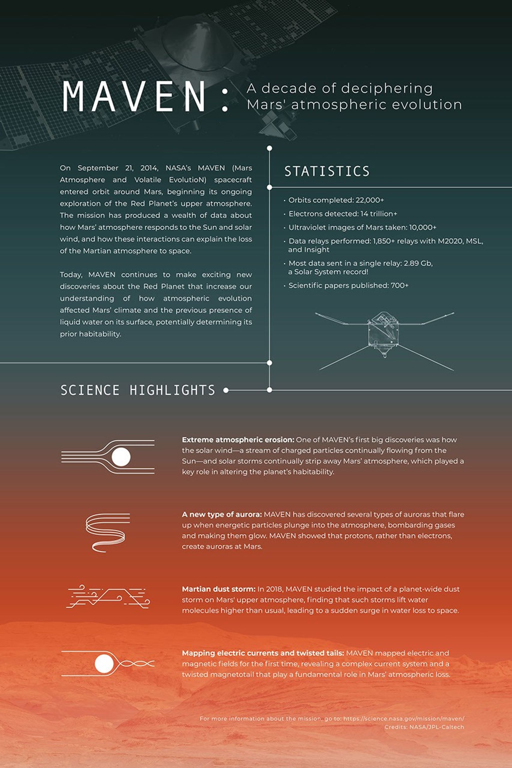 Deciphering Mars: The Ankh'S Unexpected Role - jnv3wz0