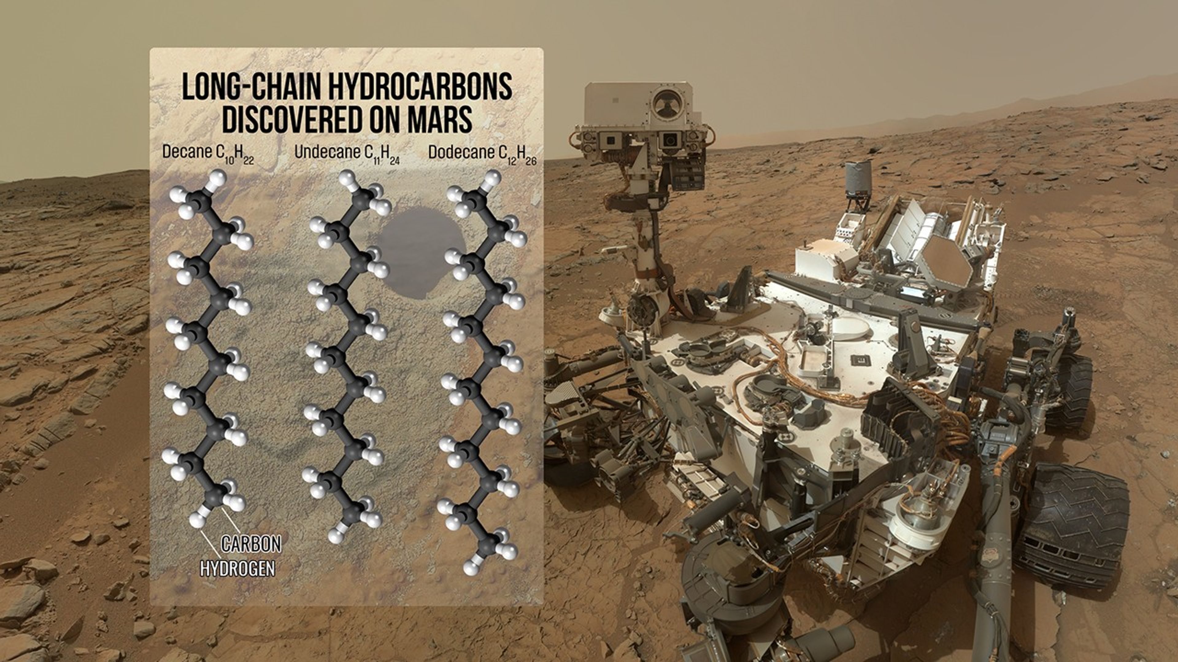 The image features a rover with its robotic arm and various instruments visible on a rocky, reddish-brown terrain. In the background is a barren landscape with scattered rocks and hills under a hazy sky. Overlaying the left side of the image is a semi-transparent panel with the title "Large Organics on Mars" in bold black letters. Below the title, three molecular chains are displayed, consisting of black spheres representing carbon atoms and white spheres representing hydrogen atoms. Labels indicate "carbon" as the black spheres and "hydrogen" as the white spheres. A faint circular blur appears in the background of the panel.
