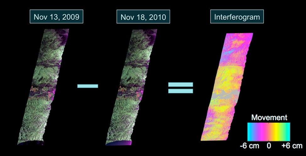 An example of an interferogram from the airborne UAVSAR instrument obtained over the San Andreas Fault in California. The fault line can be identified in the upper half where the pink and yellow colors meet. This color change in the “fringe” is caused by surface movement the occurred between the observation dates of the two polarimetric images combined to produce the interferogram.