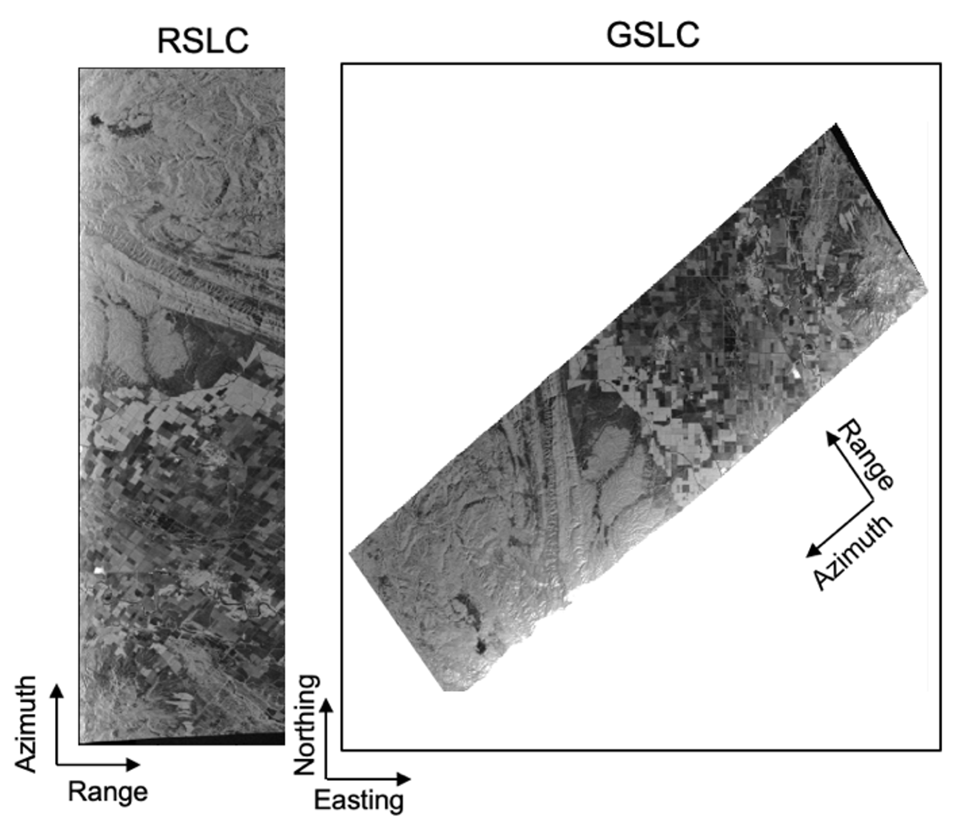 a black and white photograph comparing two images. On the left, a rectangular image, about four times as tall as it is wide has the letters "RSLC" printed above it. The word "Azimuth" with an arrow pointing up the y axis and the word "Range" with an arrow pointing to the right , along the Y-axis appear in the bottom left corner. The image itself is a satellite image of Earth's surface, showing what is perhaps an agricultural area.  To the right is a square outline of a plane containing the same rectangular image but rotated  135 degrees to the left, so the top of the image is now pointing towards the lower-left corner of the square. The letters "GSLC" appear above the square, as the title. The words "Northing" and "Easting" are printed in the bottom left corner of this image along with arrows, as replacements for Azimuth and Range, respectively.