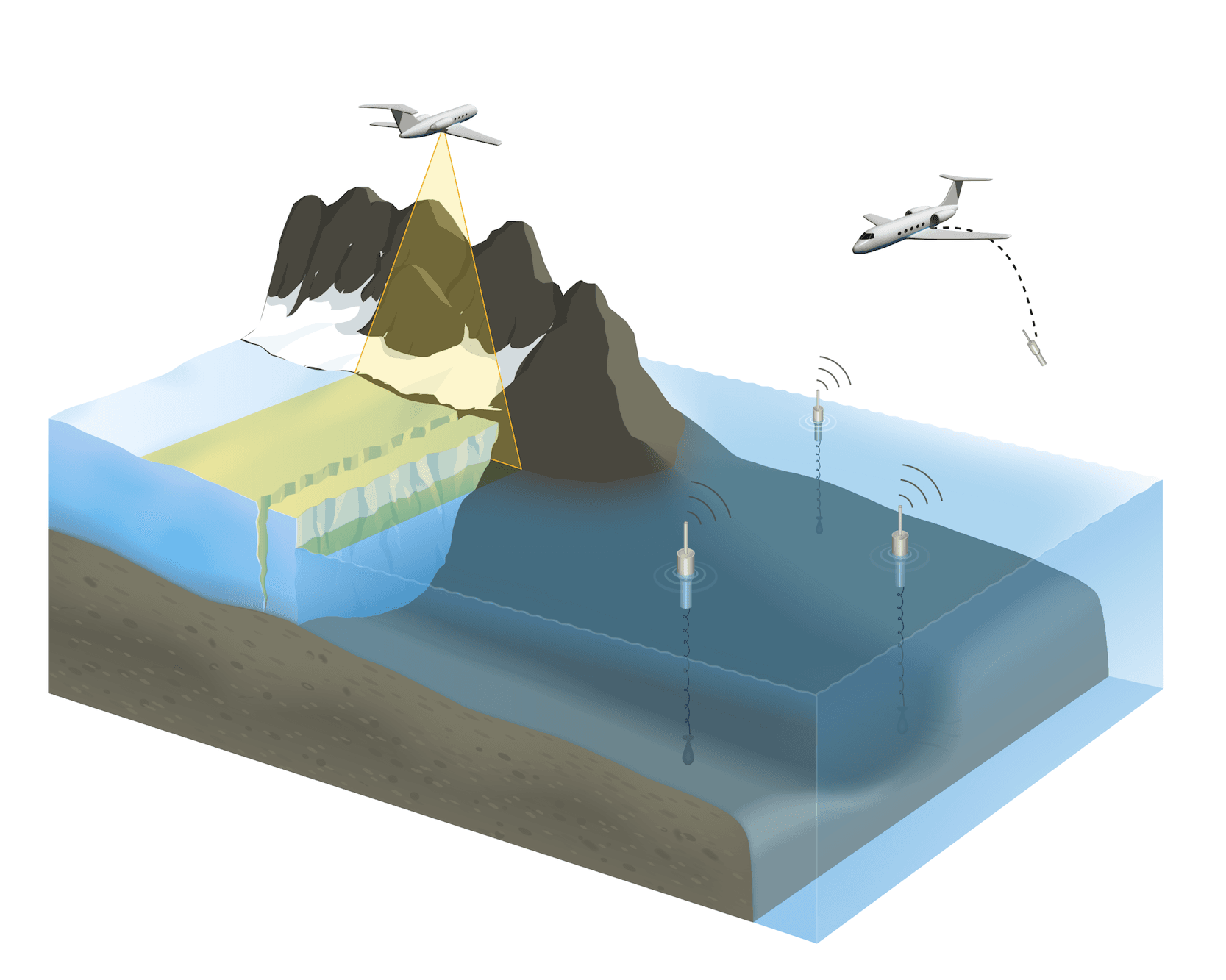 Illustration of the GLISTIN-A radar over the ice and AXCTD probes being dropped into the ocean