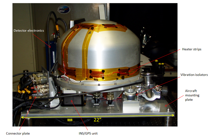 A photograph of the PRISM instrument with various components labeled. The main body is a large, silver, dome-shaped unit wrapped with orange heater strips. Around its base, several components are identified: detector electronics, an INS/GPS unit, a connector plate, vibration isolators, and an aircraft mounting plate. A yellow arrow indicates a dimension of 22".