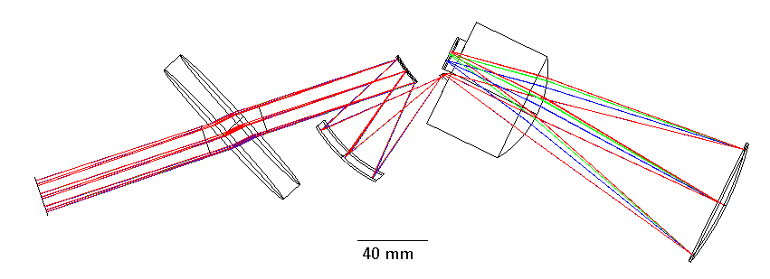 An optical ray trace diagram showing light paths through multiple lenses and mirrors. Red, green, and blue lines represent different wavelengths of light as they pass through a series of four optical components, including a prism and curved mirrors, designed to focus and disperse the light. A scale bar at the bottom indicates a length of "40 mm."
