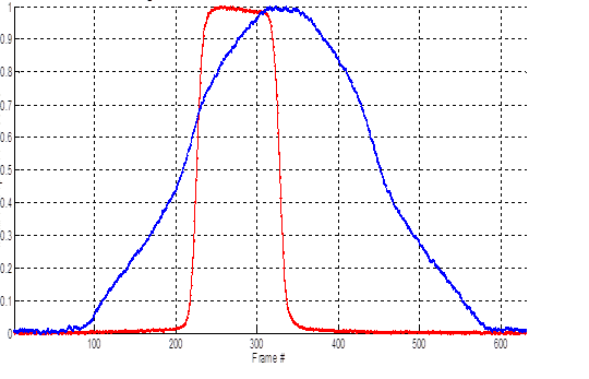 SWIR Characteristics - NASA Science