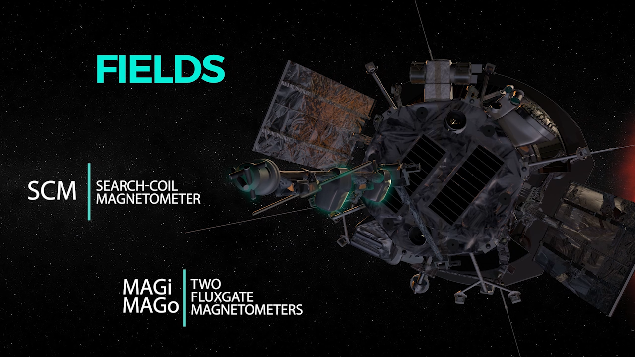 A visualization of the Parker Solar Probe appears on the right against a background of stars. A long rod-like structure with instruments on it extends outward from the left side of the spacecraft and is highlighted in green. The name "FIELDS" appears in the upper left in green. Below that the acronym "SCM" appears next to the words "SEARCH-COIL MAGNETOMETER" and below that the acronyms "MAGi" and "MAGo" appear beside the words "TWO FLUXGATE MAGNETOMETERS."