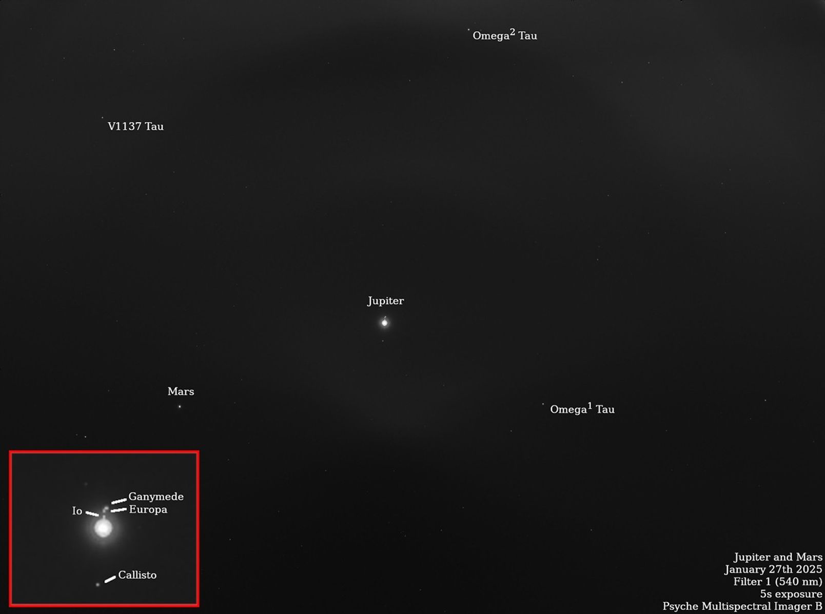 A starfield with labeled images of moons and Jupiter.