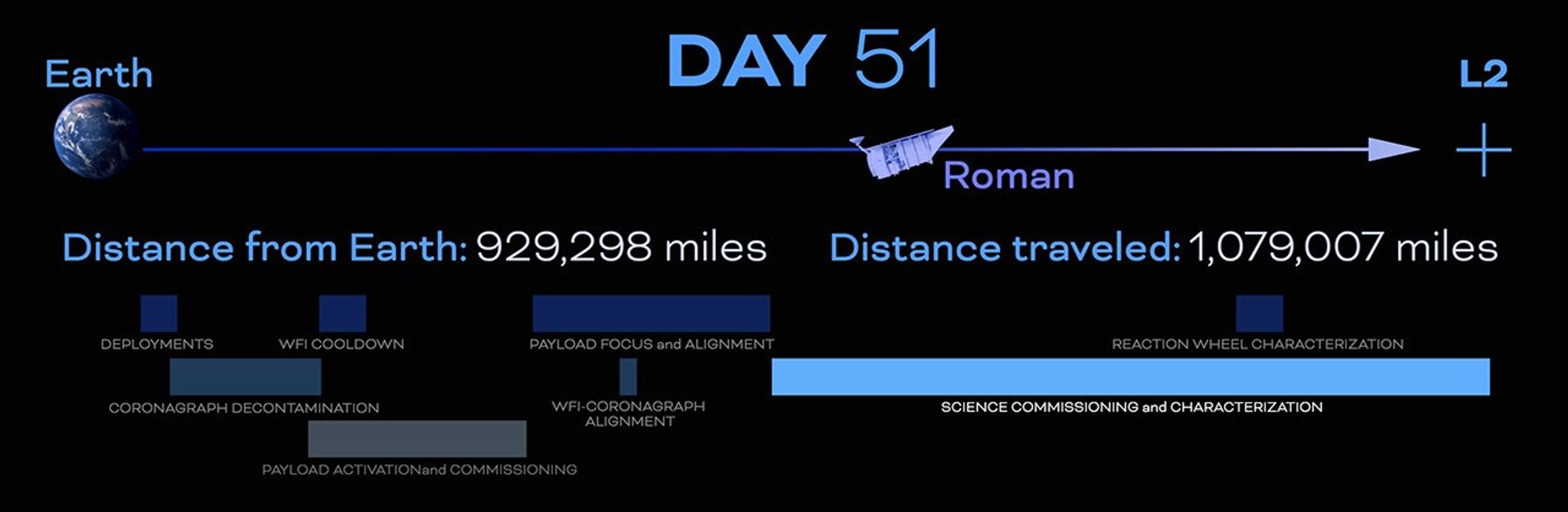 Nancy Grace Roman Space Telescope - NASA Science