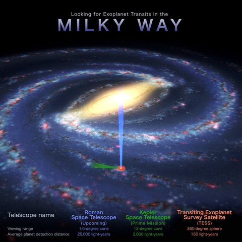 Exoplanet Transits in the Milky Way
