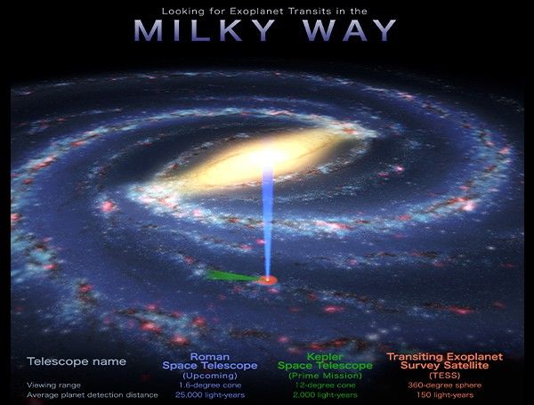 Roman Space Telescope : Exoplanet Transits in the Milky Way