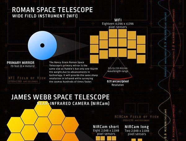 Hubble, Roman and Webb Infographic (thumbnail)