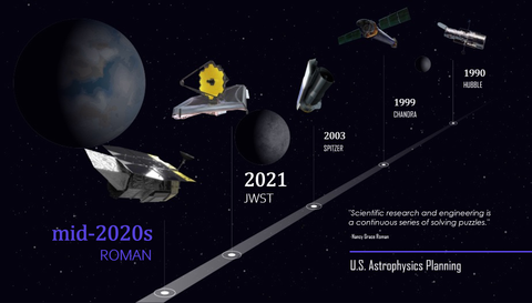 History Space Based Mission