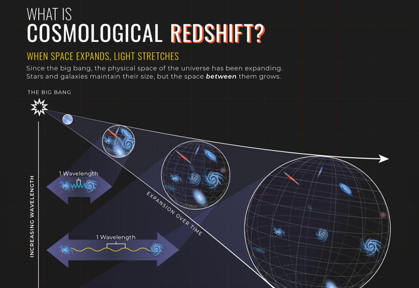 Roman Space Telescope Redshift Infographic