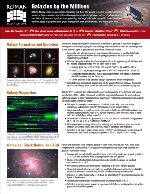 "Galaxies by the Millions" Fact Sheet