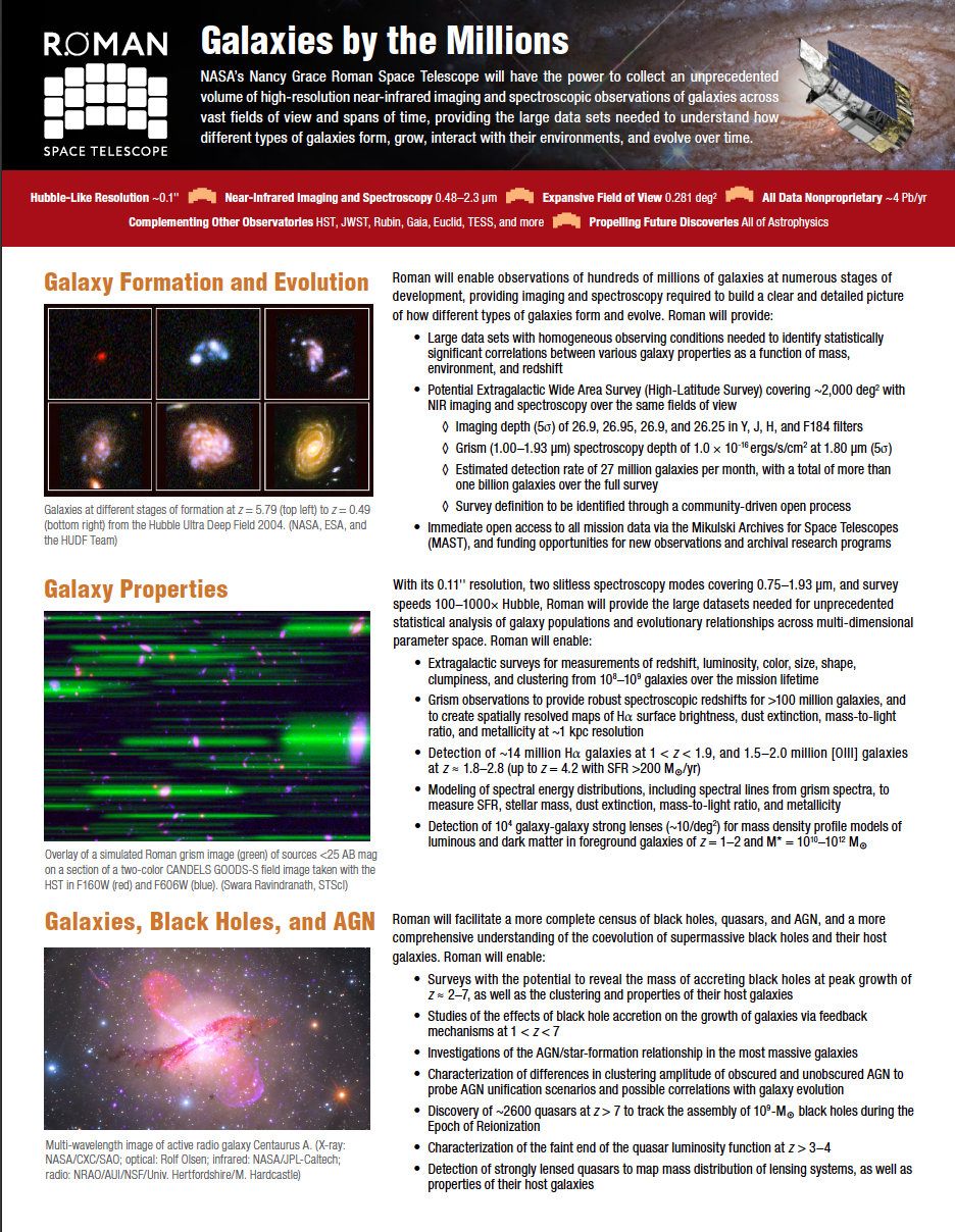 Roman Space Telescope: Galaxies by the Millions