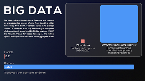 Roman vs. Hubble Infographic