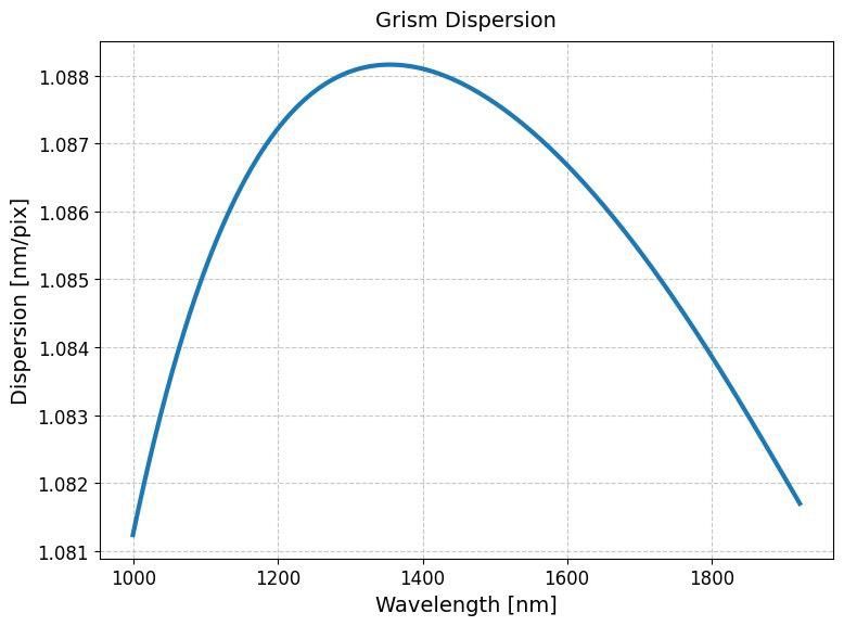 Grism Dispersion