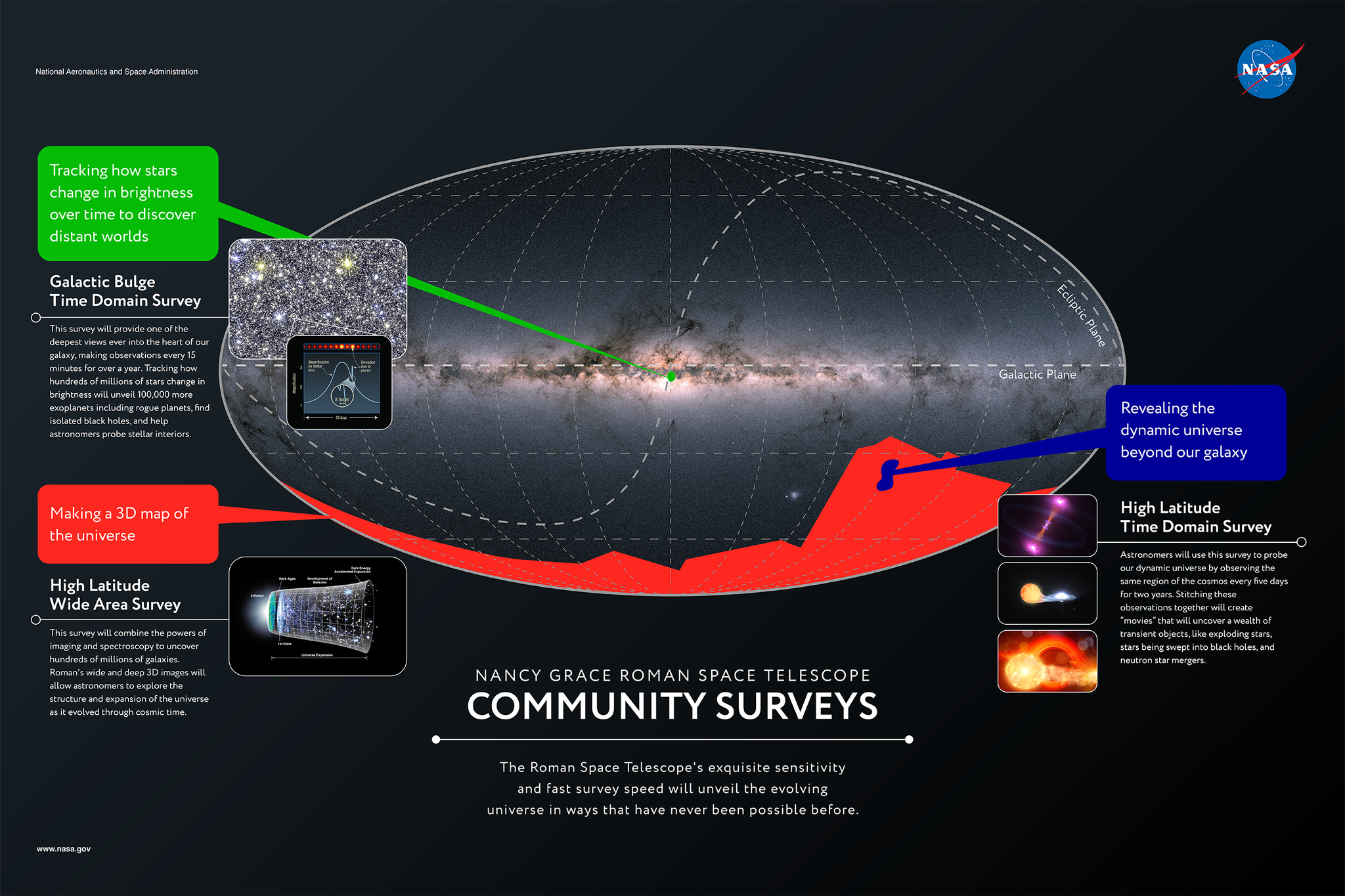 Core Community Surveys - NASA Science