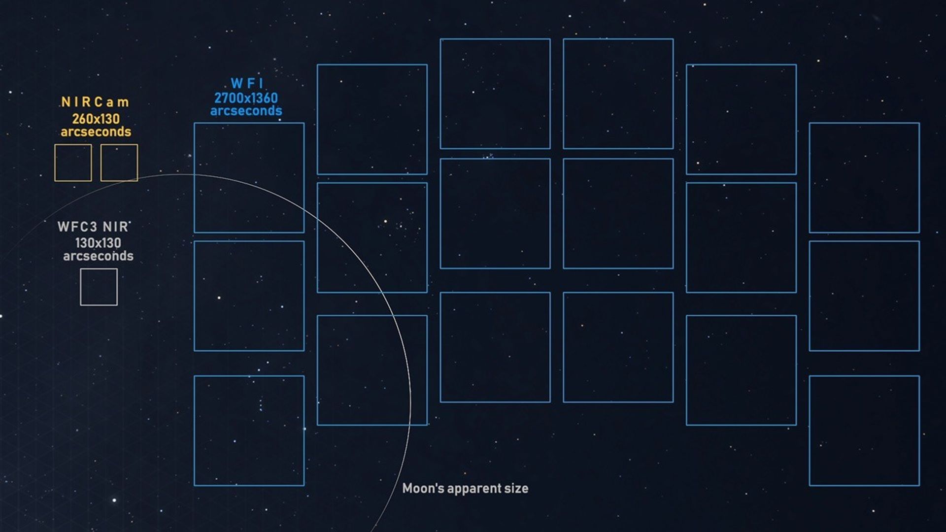 Far and Wide : Roman/Webb/Hubble - Detector FOV