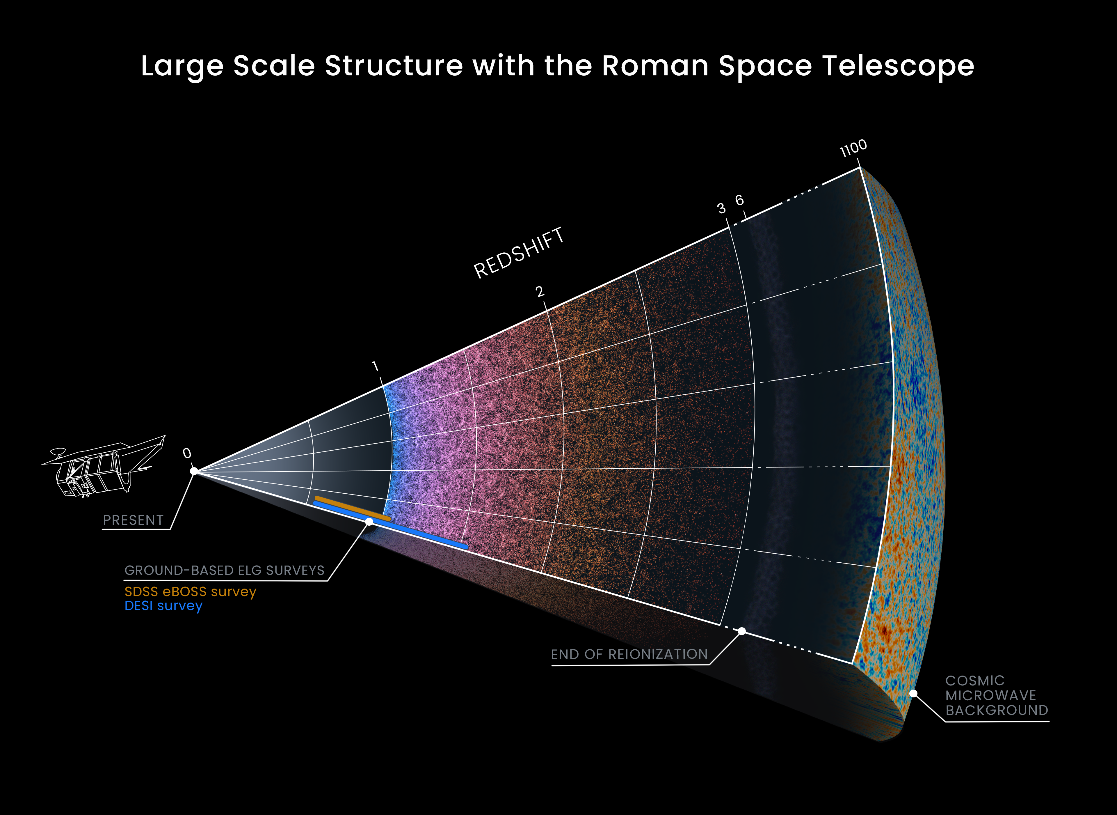 Measuring redshifts of tens of millions of galaxies