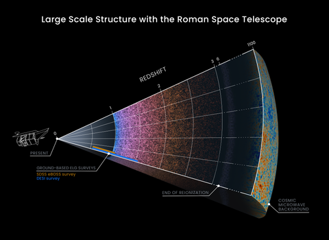Measuring redshifts of tens of millions of galaxies