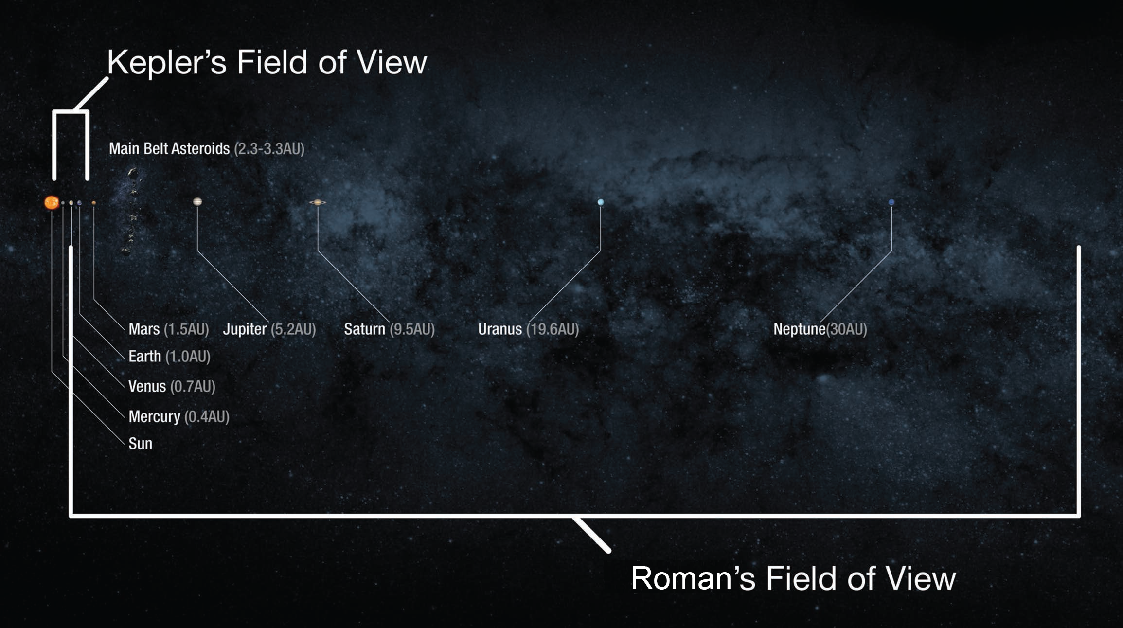 Roman Microlensing Search Space