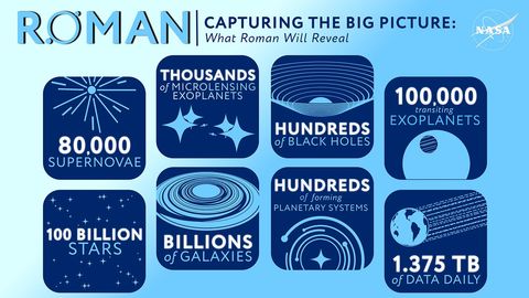 Roman by the Numbers