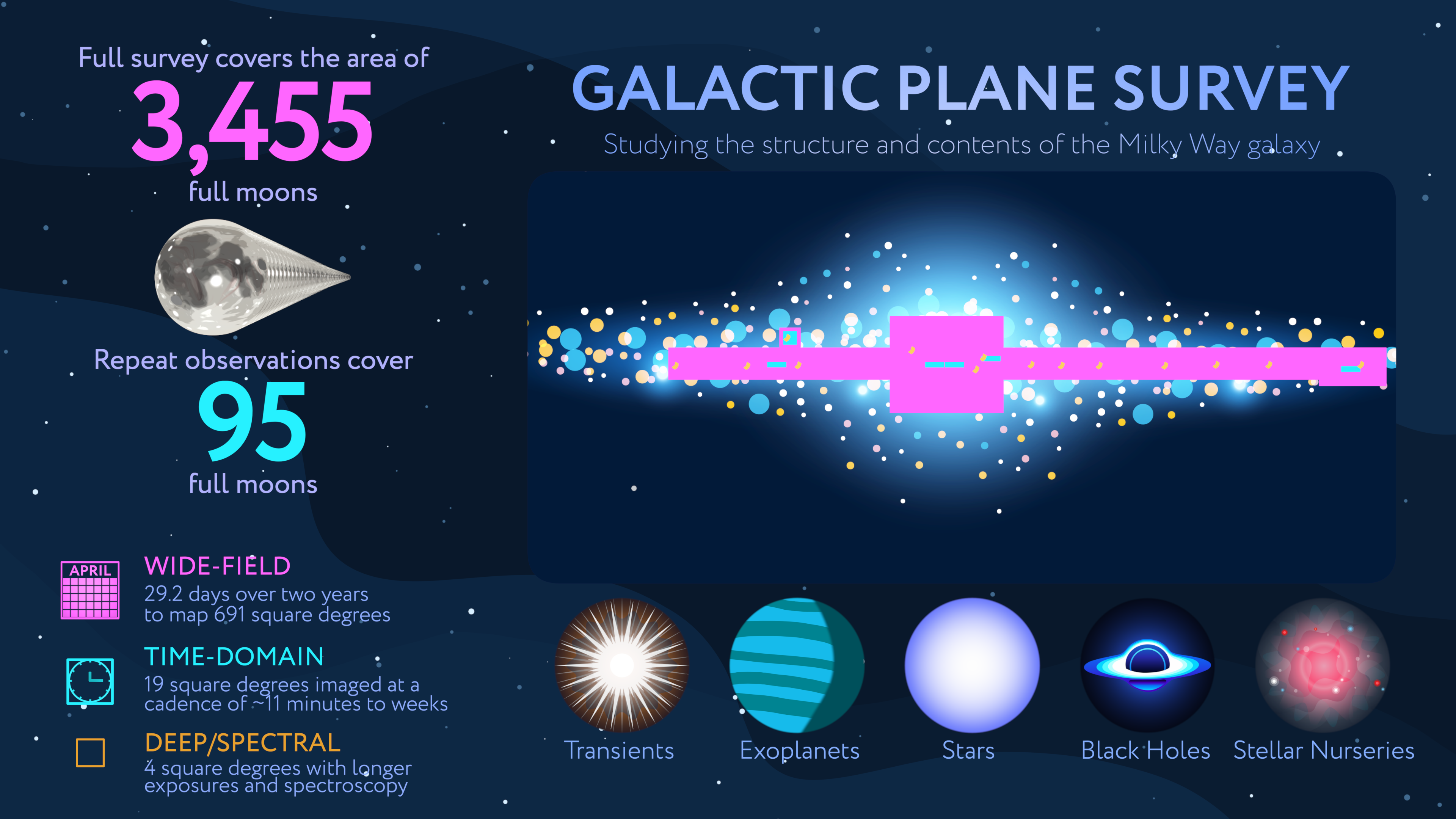 Roman Galactic Plane Survey