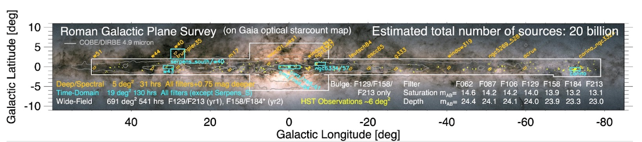 Roman Galactic Plane Survey