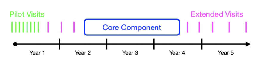 High-Latitude Time-Domain Survey figure A