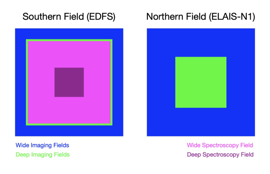 High-Latitude Time-Domain Survey figure B