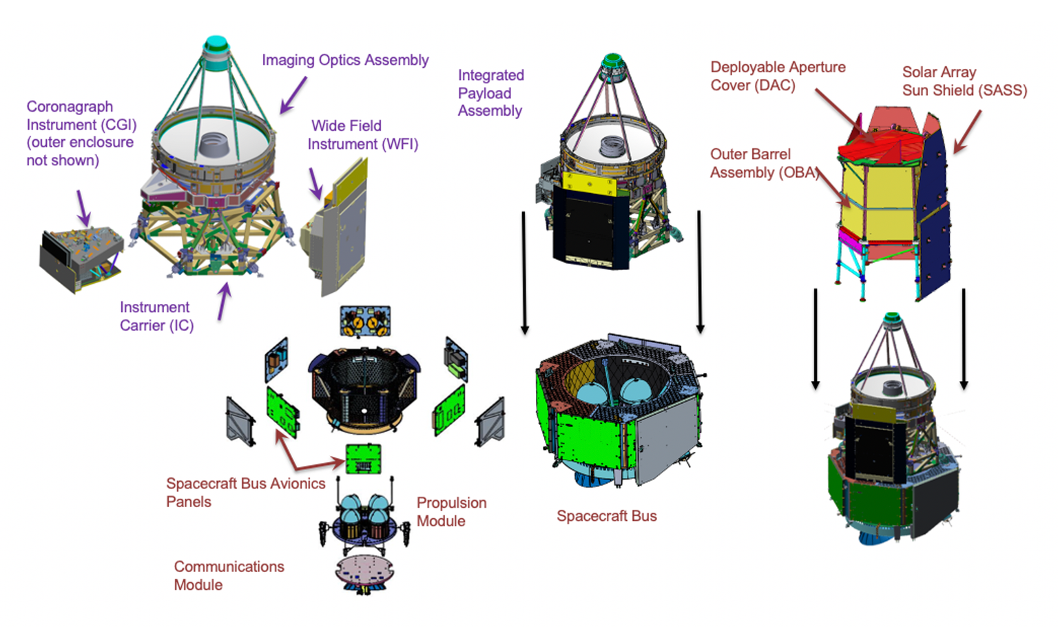 Observatory - Technical - NASA Science
