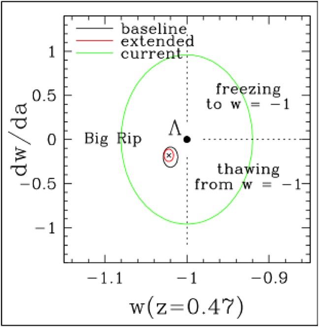 Coronagraph sensitivity