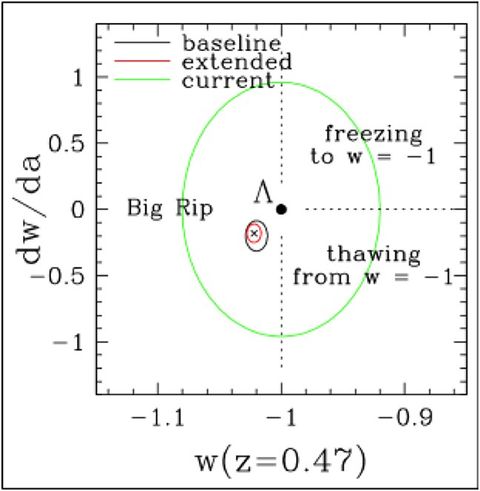Dark energy