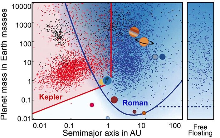Microlensing Penny Plot