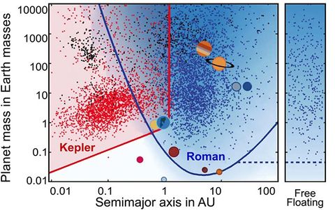 Microlensing Penny Plot
