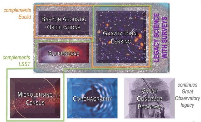 Roman Space Telescope science