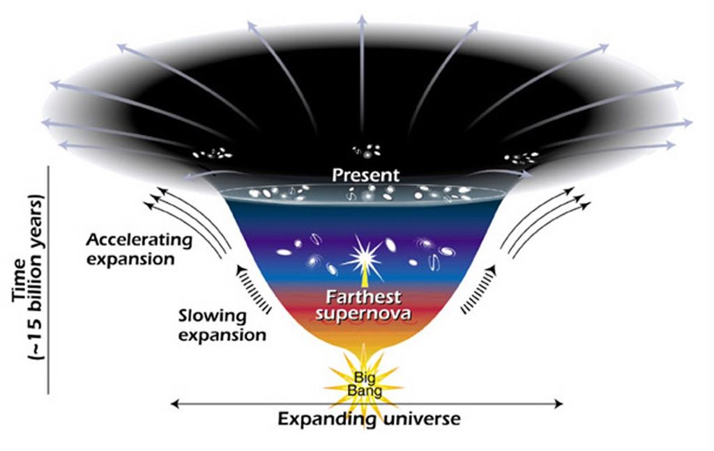 The Expanding Universe