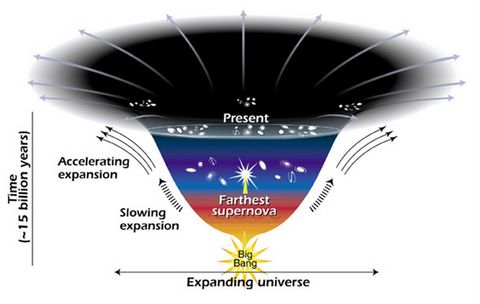 The Expanding Universe