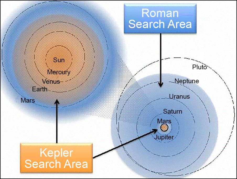 Microlensing search area