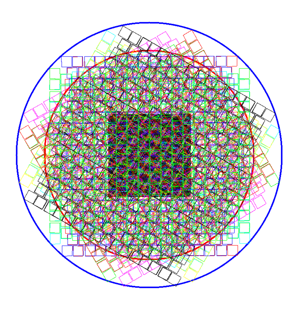 Layout of a nominal supernova survey region.