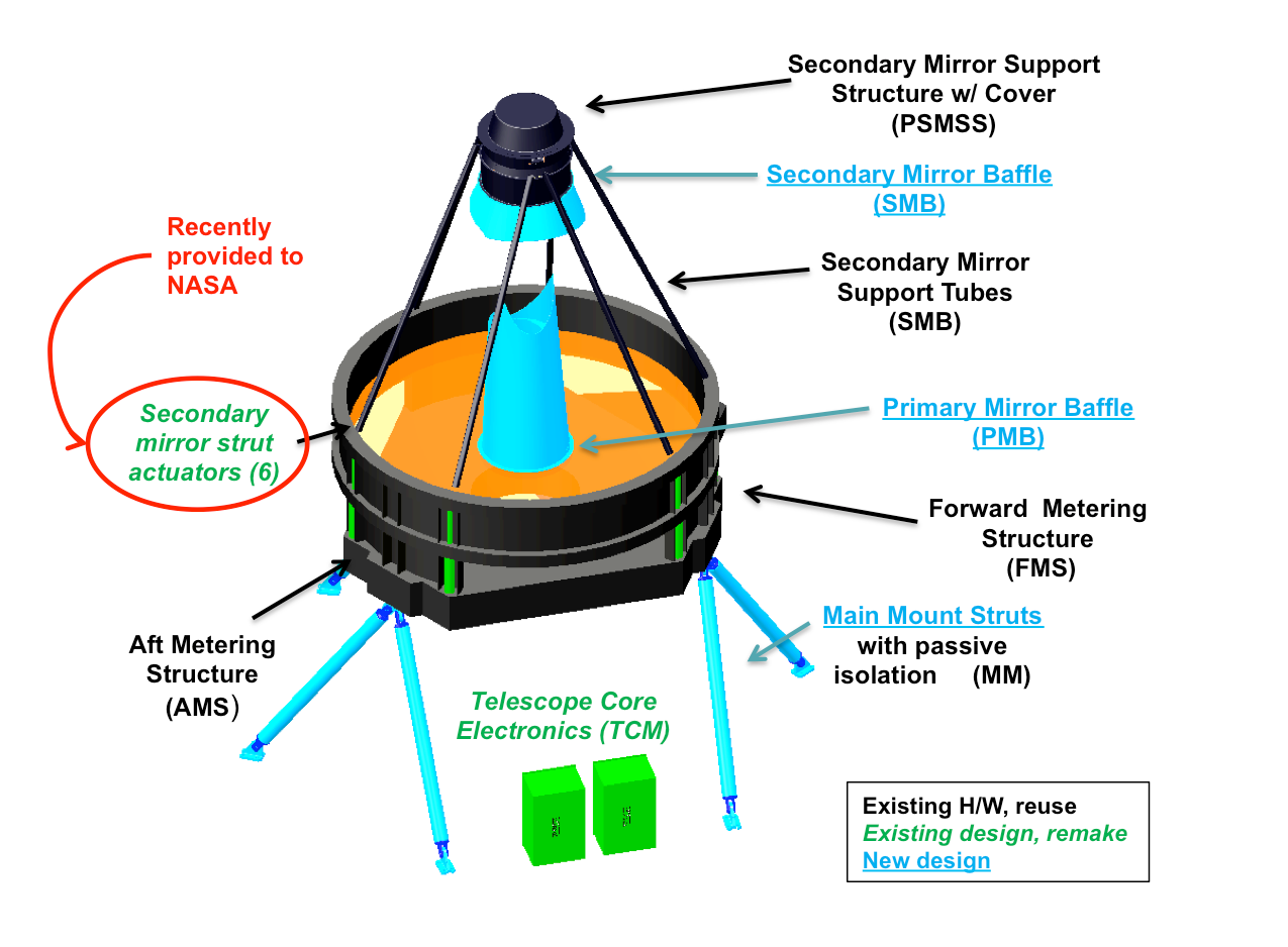 Roman's Forward Optical Assembly