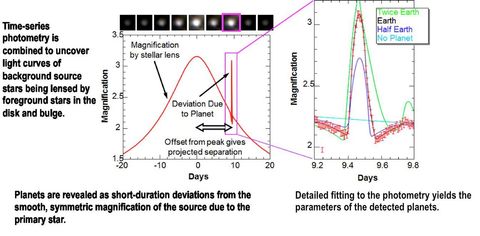 Microlensing Events — simulated Roman Space Telescope view
