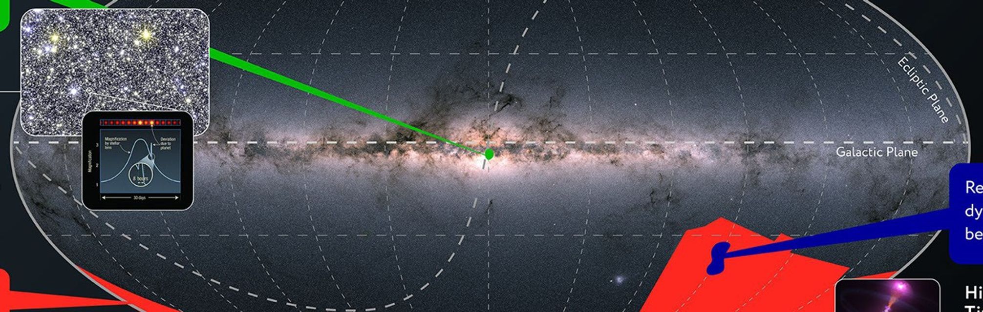 An infographic illustrating NASA's Nancy Grace Roman Space Telescope community surveys, depicting the Milky Way with labeled sections detailing various astronomical studies, including a title and NASA logo.